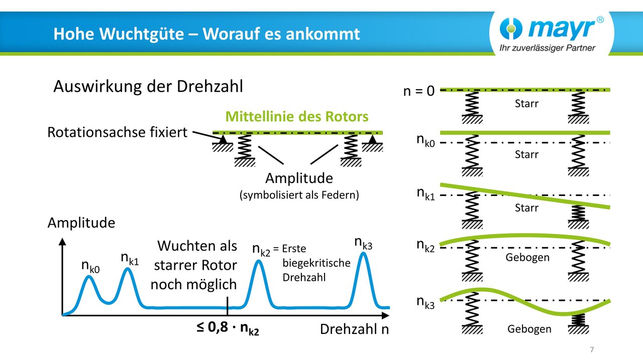 Web-Seminar "Hohe Wuchtgüte - Worauf es ankommt" (DE)