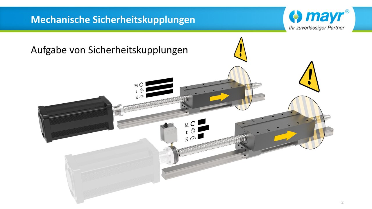 Web-Seminar "Mechanische Sicherheitskupplungen - "Airbags" für Maschinen" (DE)