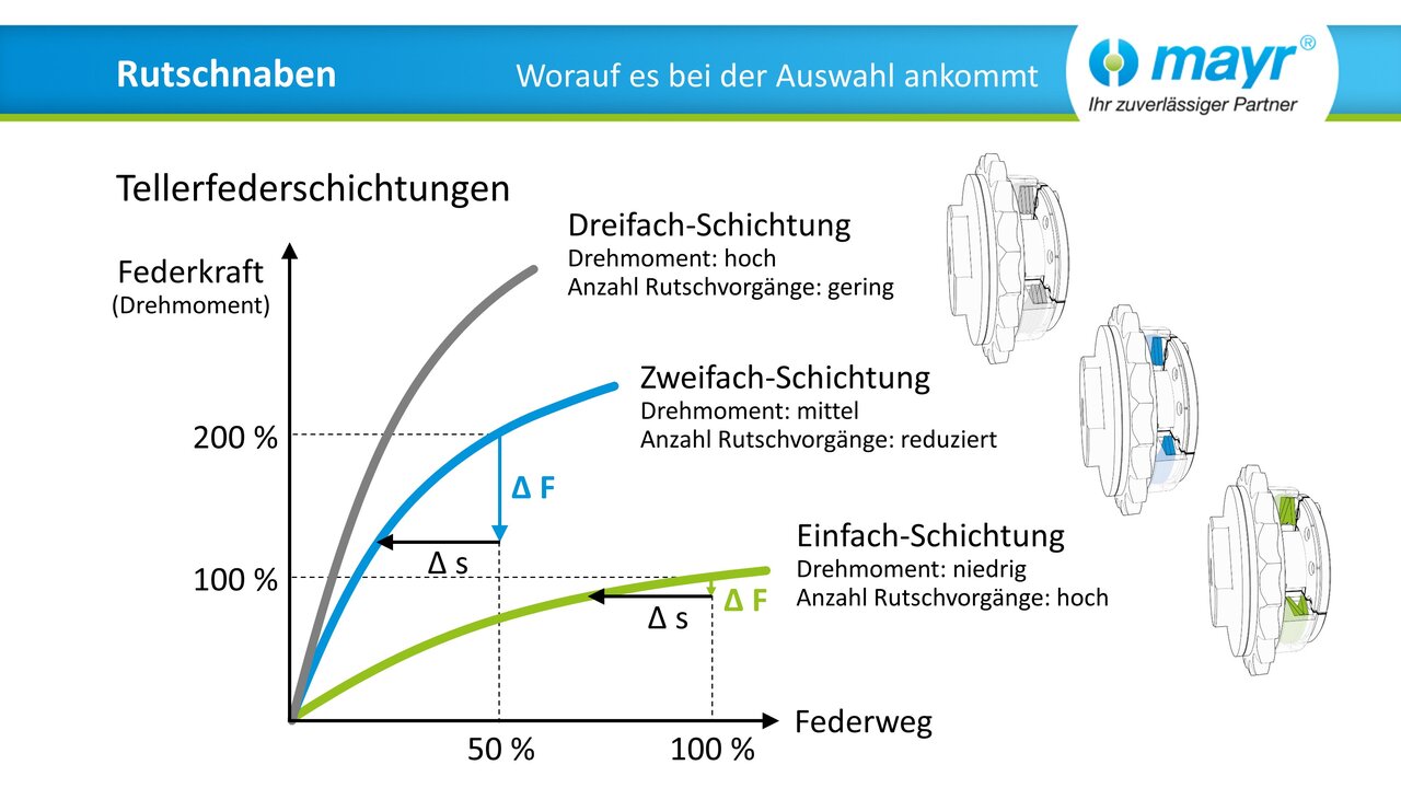 Web-Seminar "Rutschnaben - Worauf es bei der Auswahl ankommt" (DE)