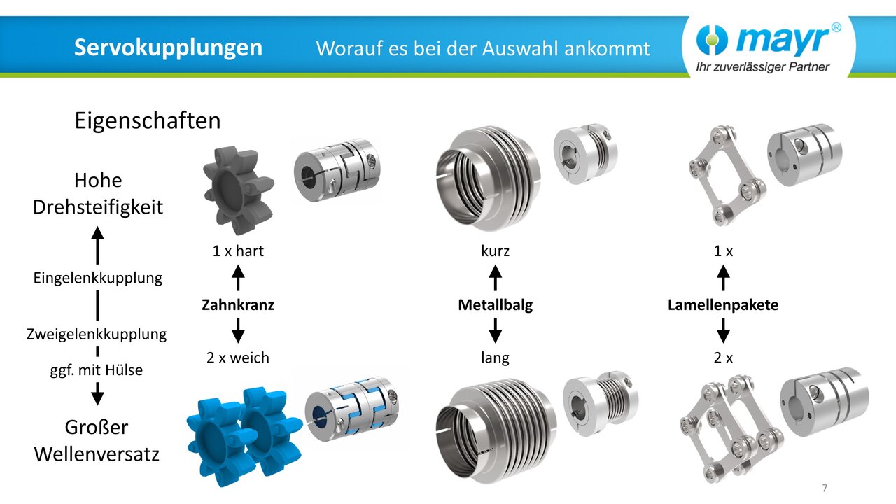 Web-Seminar "Servokupplungen - Worauf es bei der Auswahl ankommt" (DE)