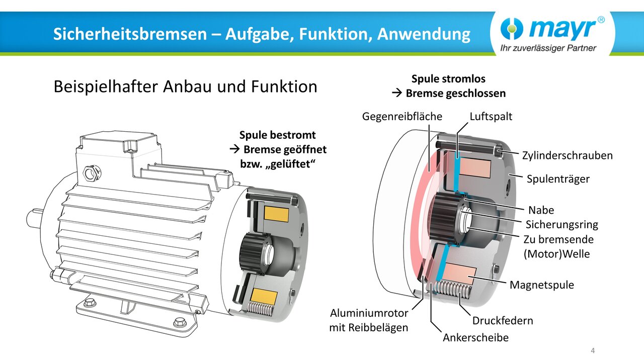 Web-Seminar "Sicherheitsbremsen - Aufgabe, Funktion, Anwendung" (DE)