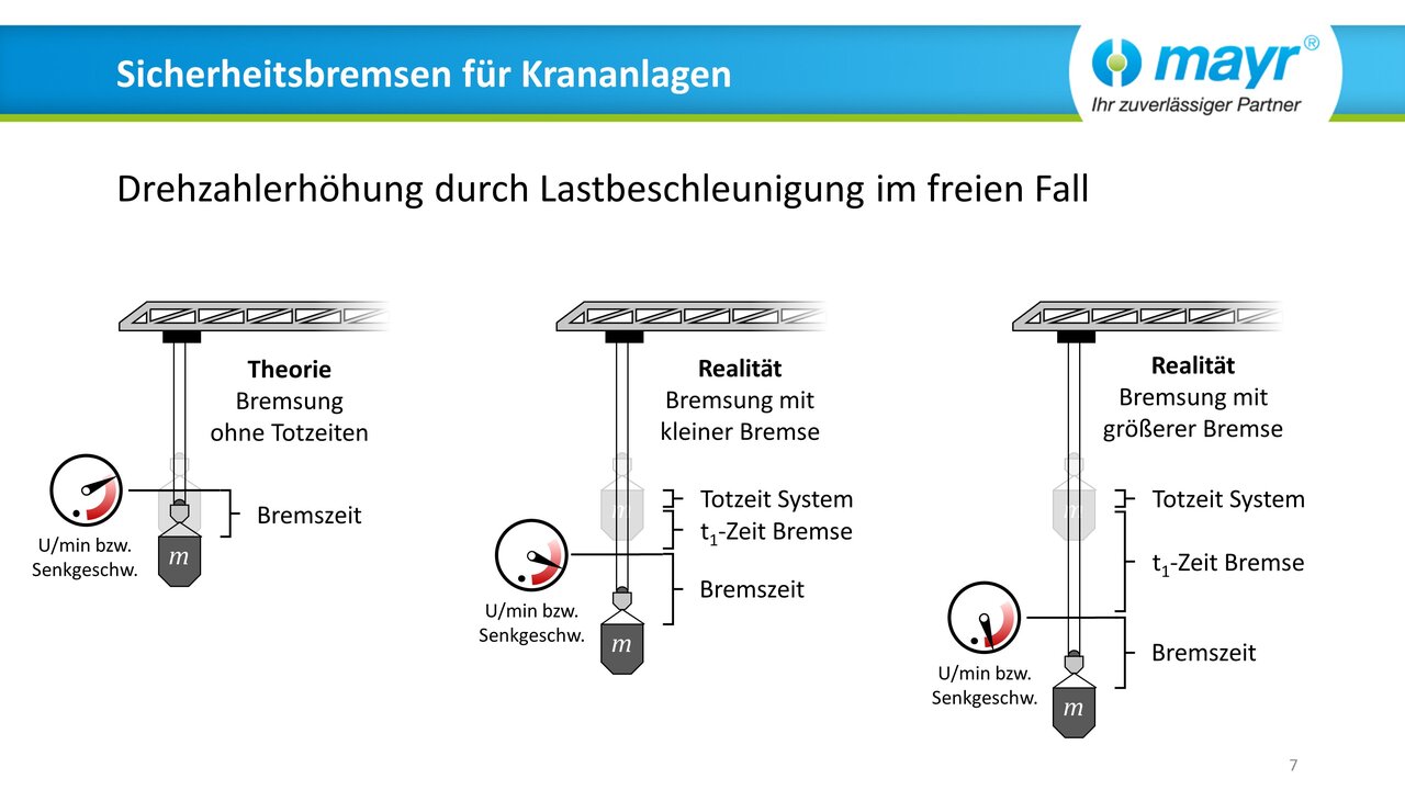 Web-Seminar "Sicherheitsbremsen für Krananlagen" (DE)